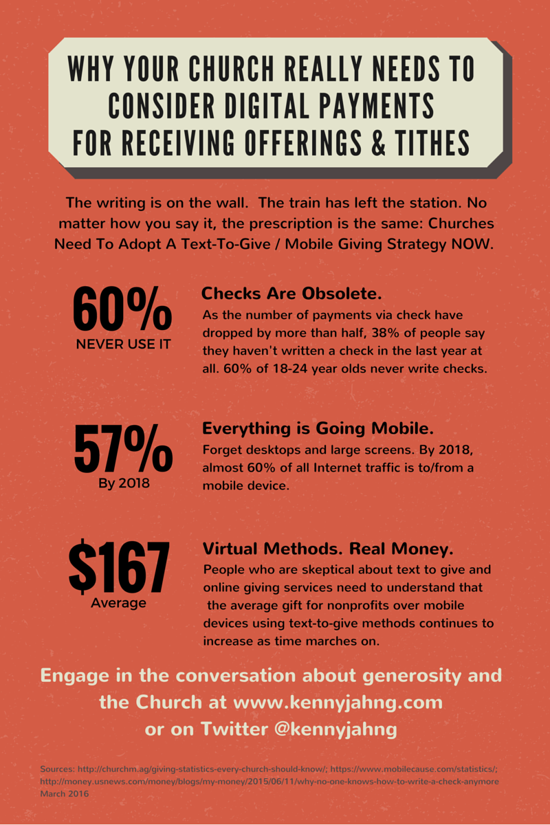 church-giving-trends-infographic