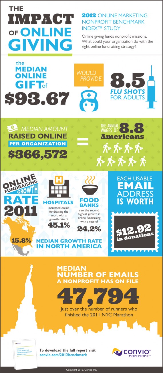 Infographics Online Giving
