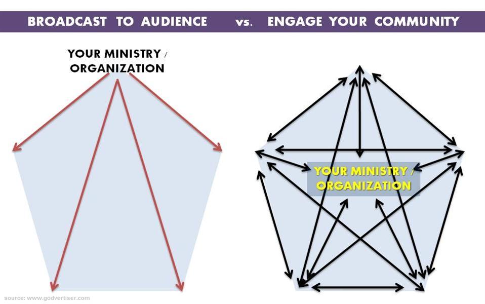 social media megaphone