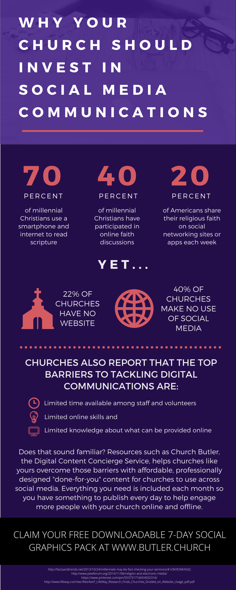 WHY YOUR CHURCH SHOULD INVEST IN SOCIAL MEDIA COMMUNICATIONS