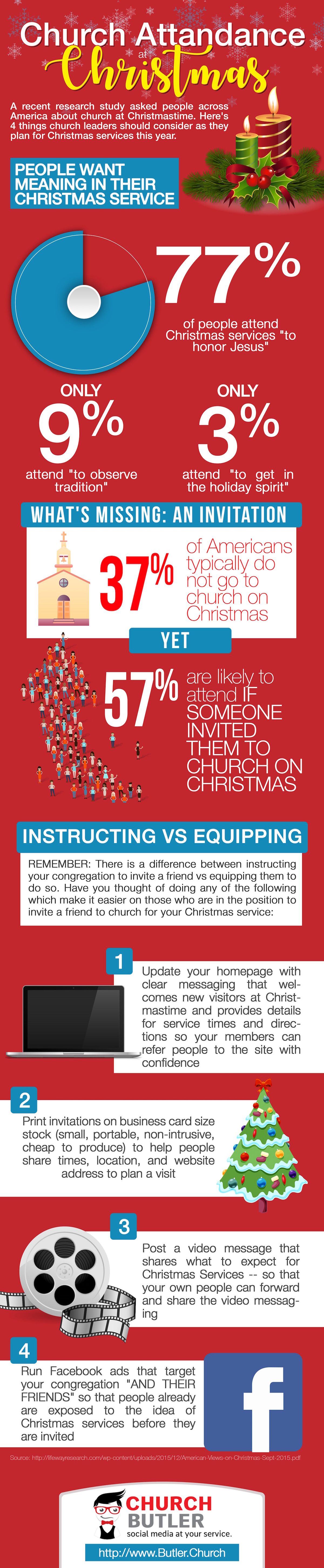 Christmas church attendance statistics