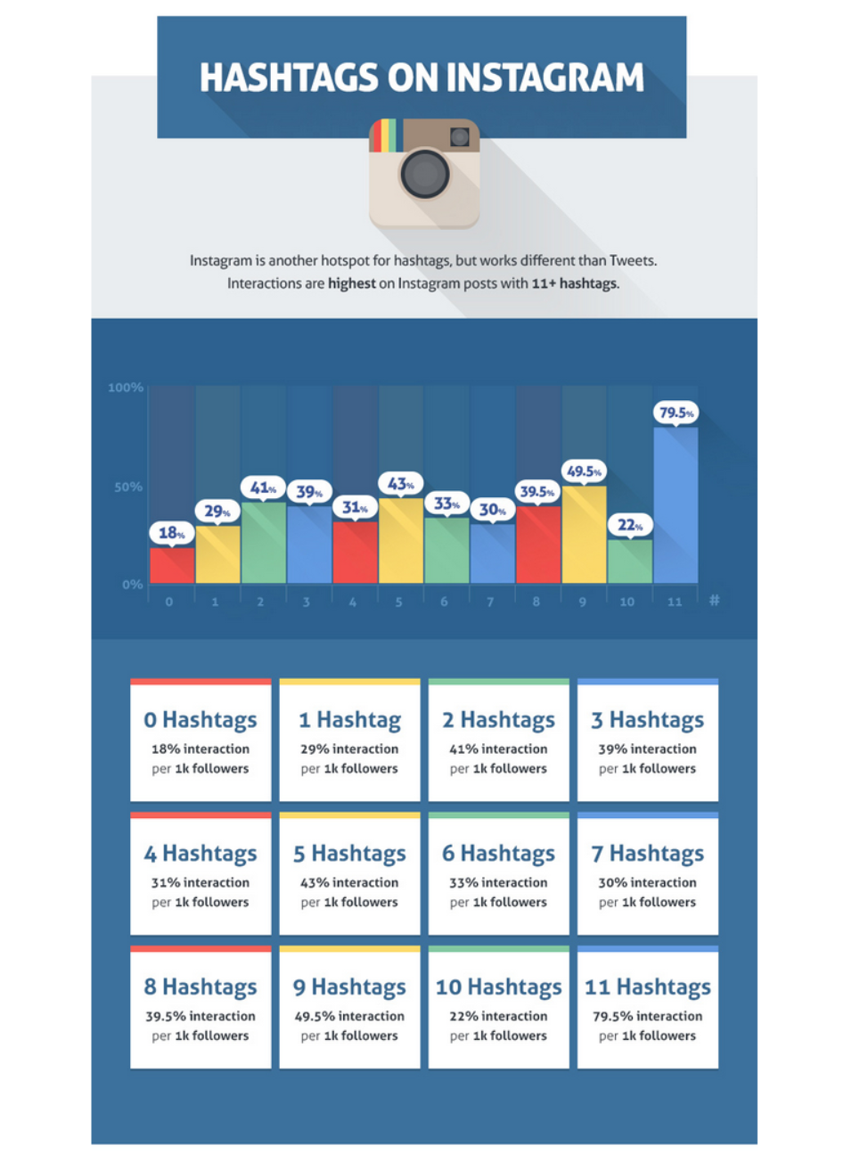 Instagram Hashtags