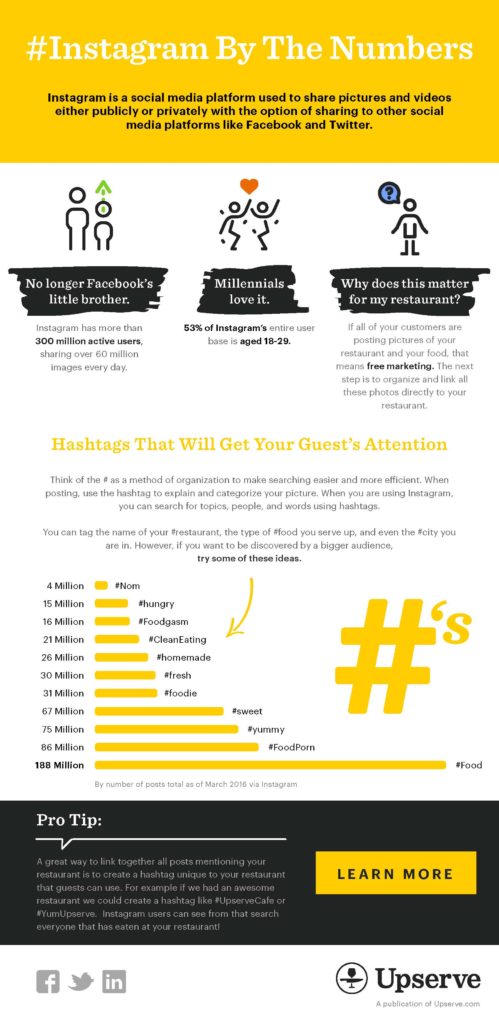 Instagram Hashtags