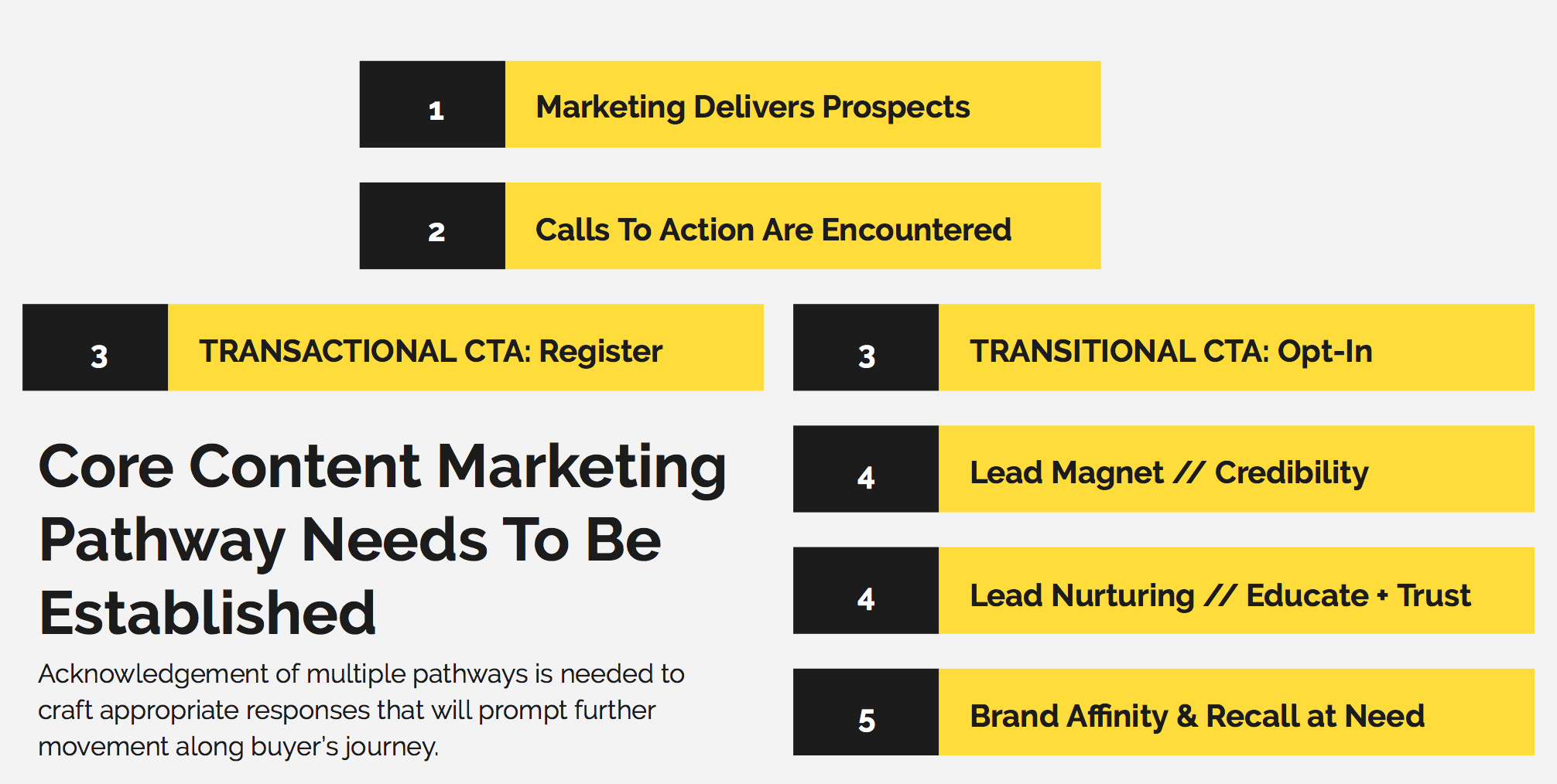 Call To Action Content Marketing Strategy