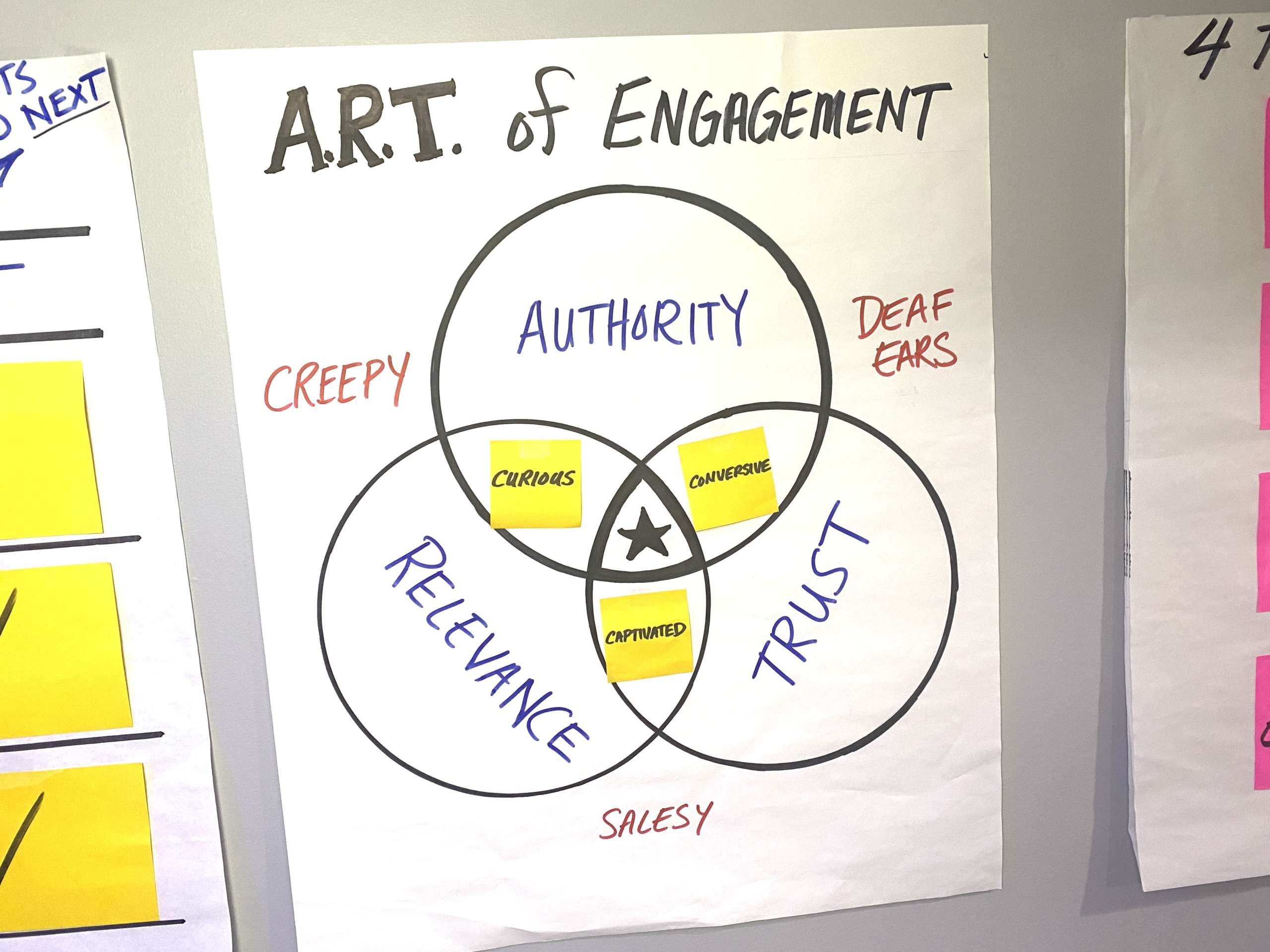 art of engagement content marketing framework